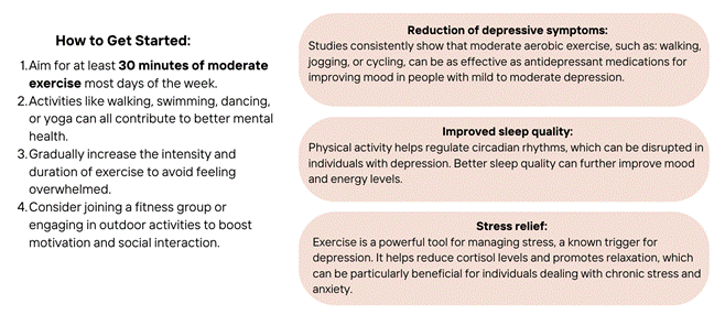 Treatment-Resistant Depression